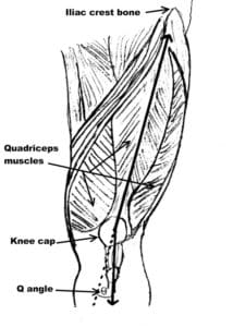 Q angle