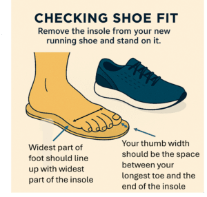 Checking shoe fit diagram