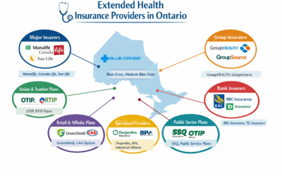 How Much Will This Cost, and Is It Covered by Insurance?